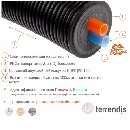 Теплотрасса 2 трубы 2х40x3,7/160 PN6 HD16040 Террендис Бельгия